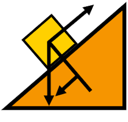 Inclined Plane