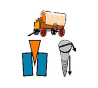 Illustration of a wheel and axle, wedge and screw