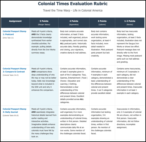 Colonial life evaluation rubric thumbnail