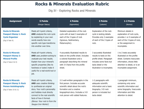 Rocks and minerals evaluation rubric thumbnail