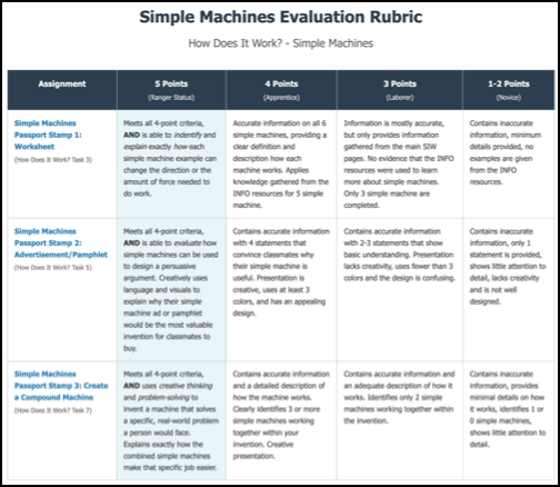Simple machines evaluation rubric thumbnail